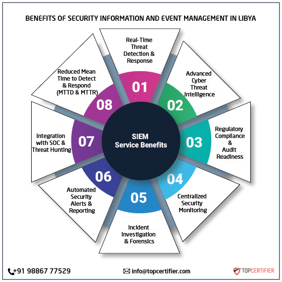 SIEM certification in libya