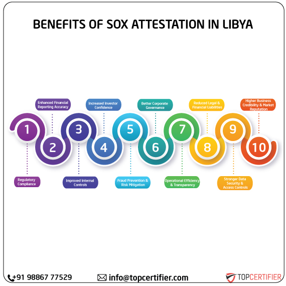 SOX Attestation in libya