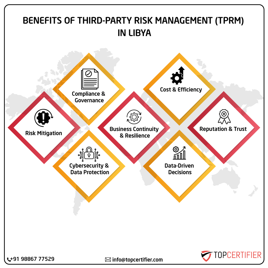 iso Tprm certification in libya